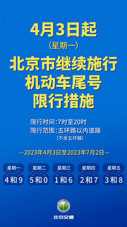 北京市限行规定 北京市限行最新时间表-第1张图片-其人生活百科