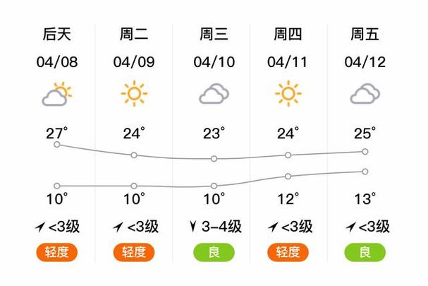 高密天气预报30天准确 萧山天气-第1张图片-其人生活百科