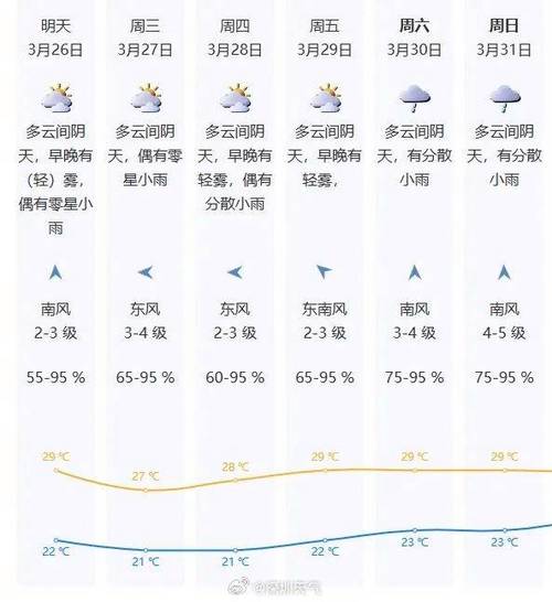 【深度解析】深圳天气预报：气象变化及应对之策-第1张图片-其人生活百科