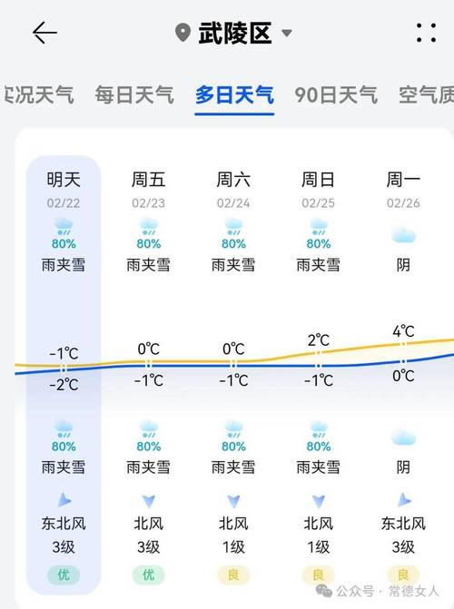 湘潭未来40天天气趋势 湘潭市未来一周的天气情况-第1张图片-其人生活百科