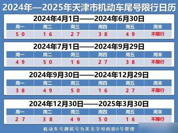 河北保定最新限号通知 保定限行2024最新限号-第1张图片-其人生活百科