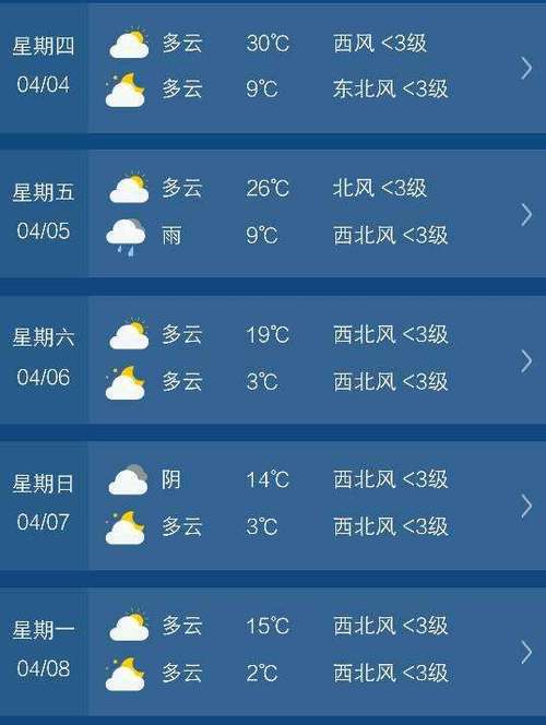 日本东京天气预报30天查询 日本东京40天天气查询表最新-第1张图片-其人生活百科