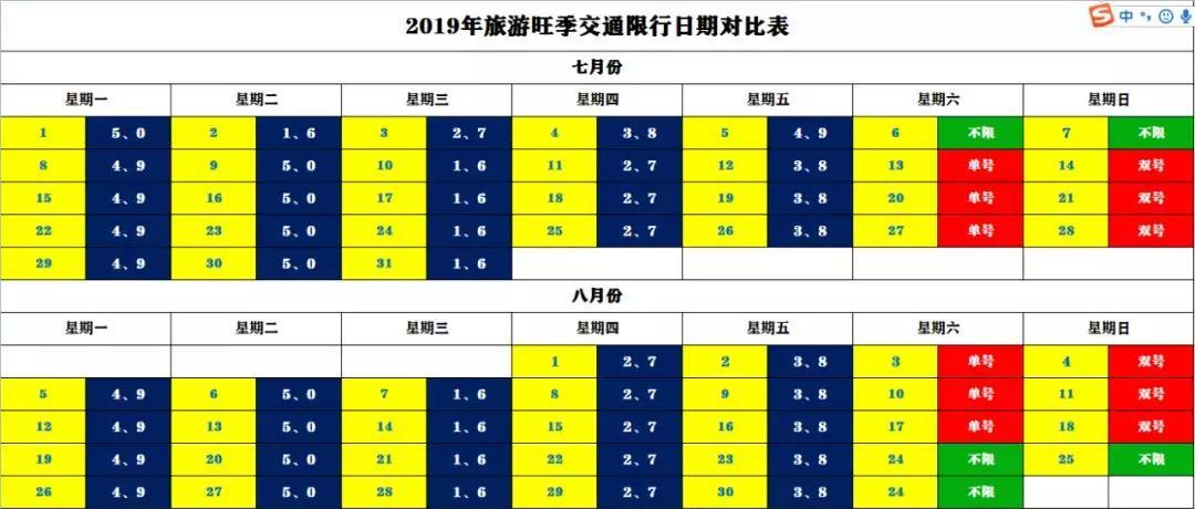 秦皇岛北戴河限号 外地车去北戴河限号吗-第1张图片-其人生活百科