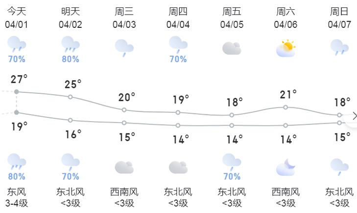 黄石未来40天天气趋势 黄石天气预报30天准确-第2张图片-其人生活百科