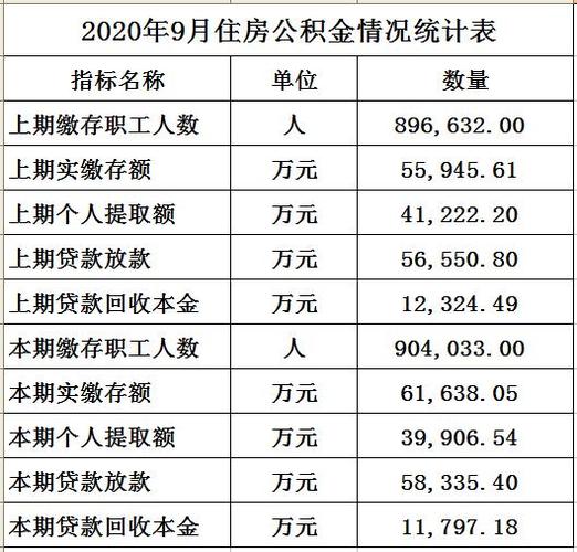 住房公积金的算法 个人公积金怎么算的-第1张图片-其人生活百科