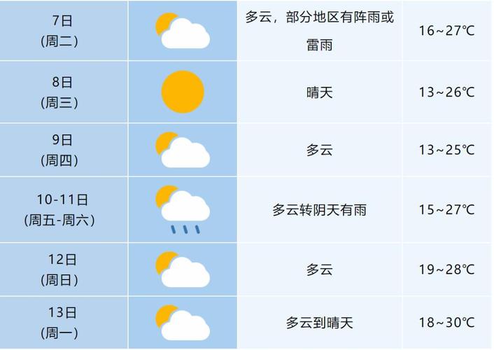 合肥未来三天的天气预报 合肥未来一周天气预报-第1张图片-其人生活百科