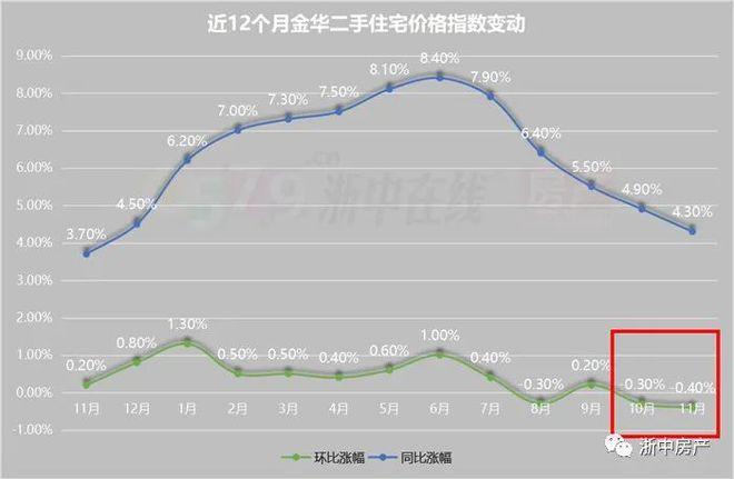 玉湖兰溪房价 兰溪房价一览表-第2张图片-其人生活百科