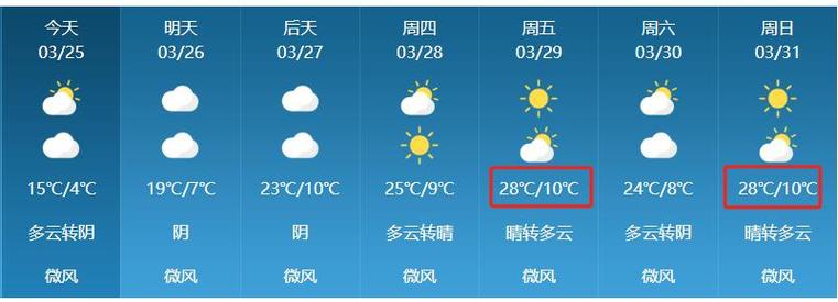 洛阳现在的天气适合穿什么衣服 洛阳气温预报15天-第1张图片-其人生活百科