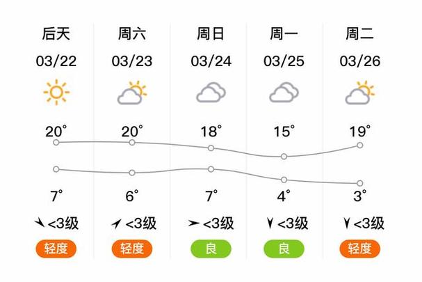 河北保定30天天气预报 保定最近一周天气-第1张图片-其人生活百科