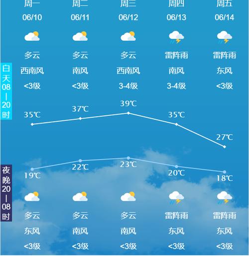 河北保定30天天气预报 保定最近一周天气-第2张图片-其人生活百科