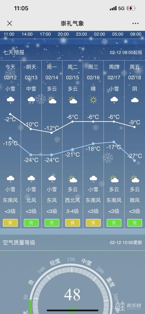 张家口未来一周天气预报 张家口未来40天天气趋势-第1张图片-其人生活百科