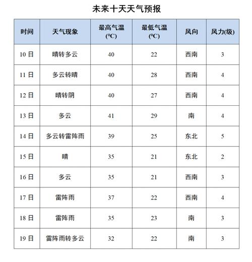 封丘黄德镇天气预报 封丘未来30天天气预报-第1张图片-其人生活百科