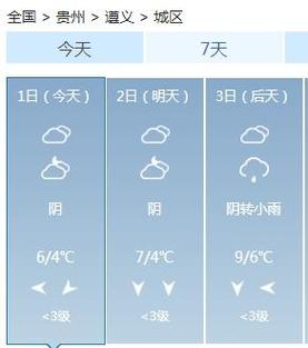 封丘黄德镇天气预报 封丘未来30天天气预报-第2张图片-其人生活百科