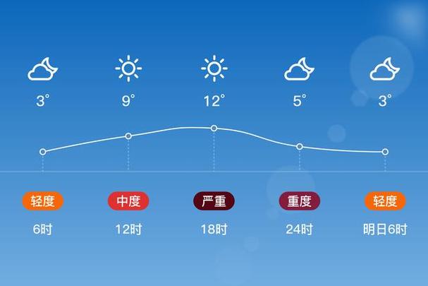 乌鲁木齐天气预报40天 乌鲁木齐天气预报30天查询-第1张图片-其人生活百科