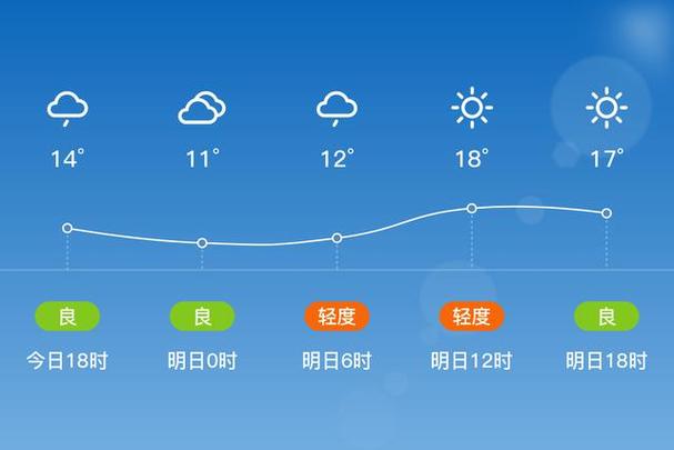 鞍山未来一周天气预报 鞍山天气预报24小时-第1张图片-其人生活百科