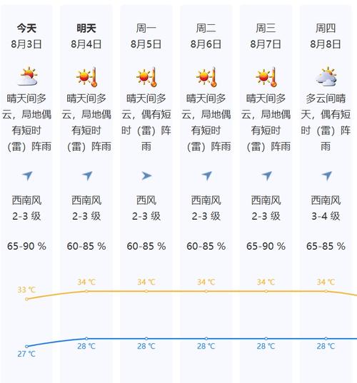 深圳天气预报15天查询 深圳市未来15天气预报-第1张图片-其人生活百科