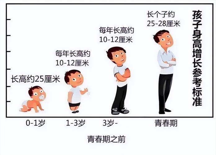 什么行为会影响长高 长高的方法-第1张图片-其人生活百科