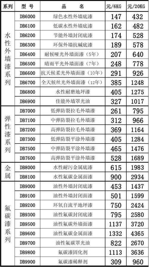 真实漆面外墙价格 外墙涂料价格-第2张图片-其人生活百科