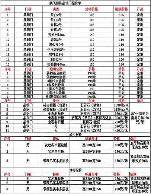 整体橱柜价格大概多少钱一平米 订做厨房橱柜价格-第1张图片-其人生活百科