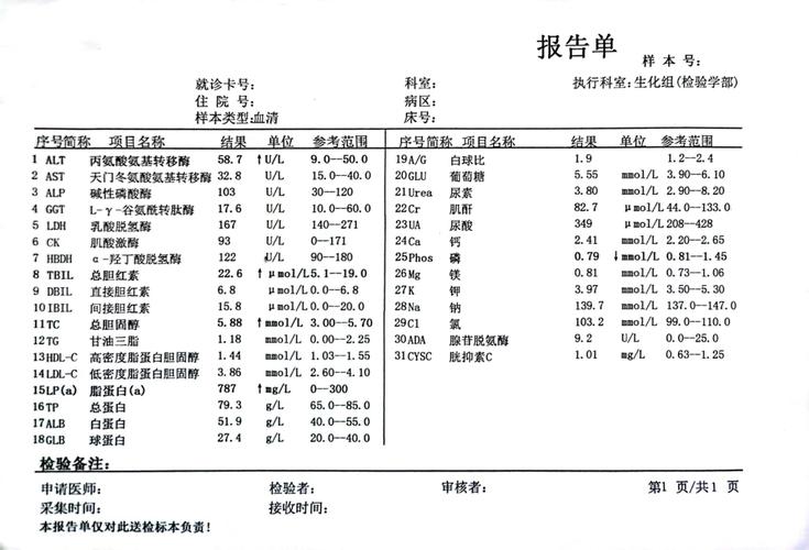 大生化都能检查出什么病 大生化检查项目明细表-第1张图片-其人生活百科