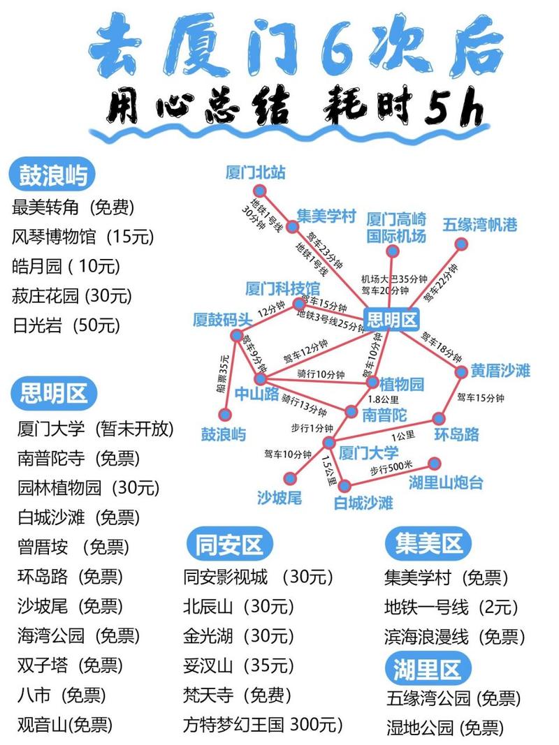 厦门自助游四到五天全攻略 厦门三日游最佳攻略自由行-第1张图片-其人生活百科