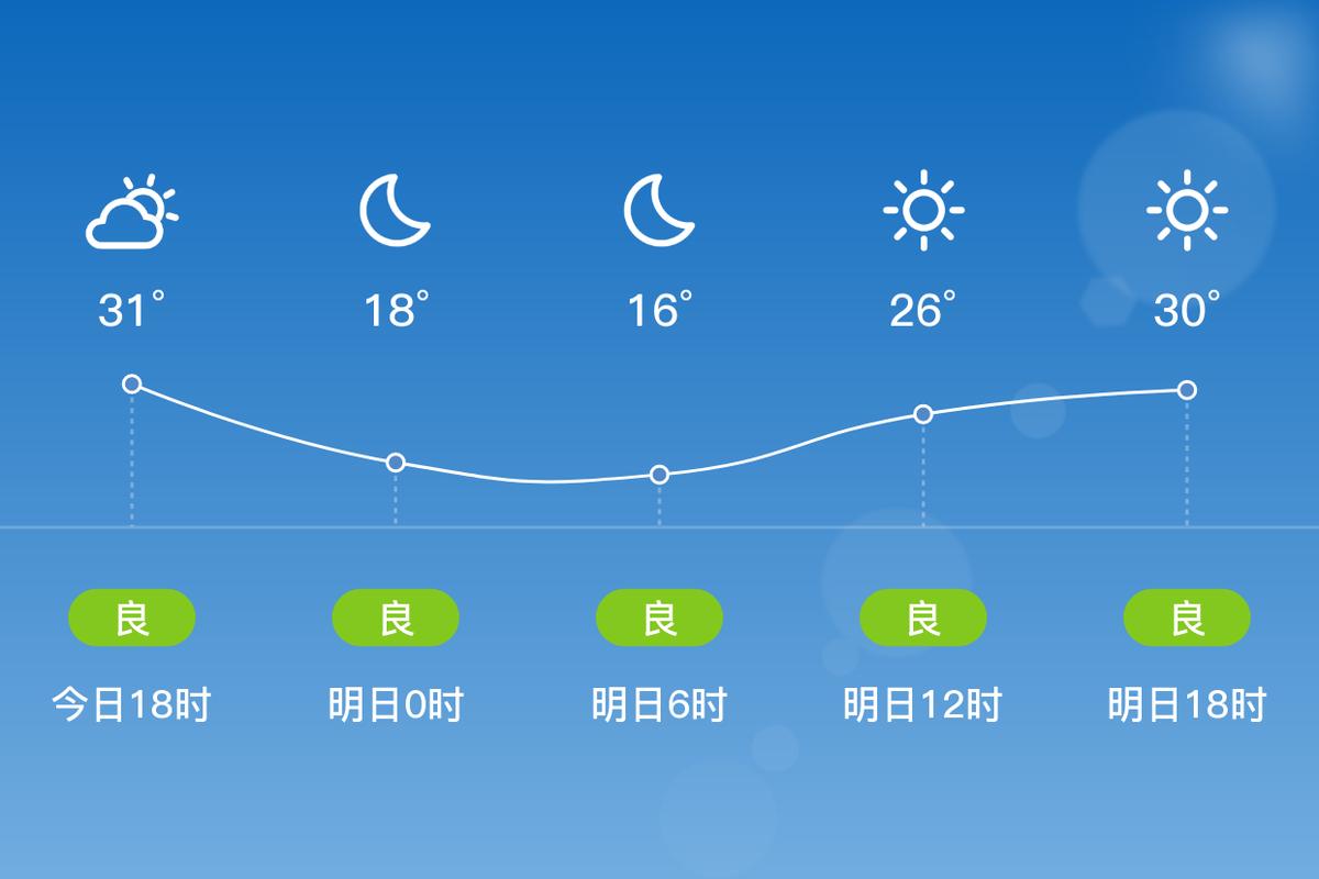 盈江天气预报24小时 盈江天气预报15天气预报-第1张图片-其人生活百科