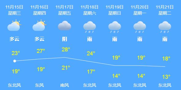 怀来天气预报24小时详情查询 怀来县天气预报30天-第2张图片-其人生活百科