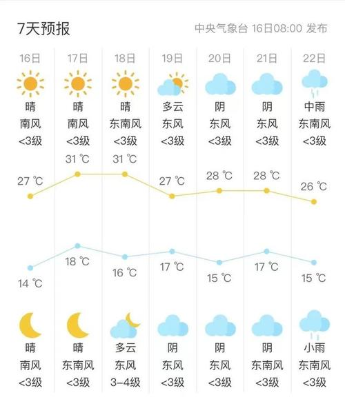 驻马店天气预报15天 郑州天气预报2345-第2张图片-其人生活百科