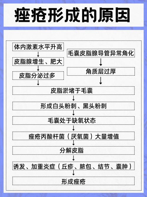 怎么判断是不是痤疮 脸颊长痤疮什么原因-第2张图片-其人生活百科