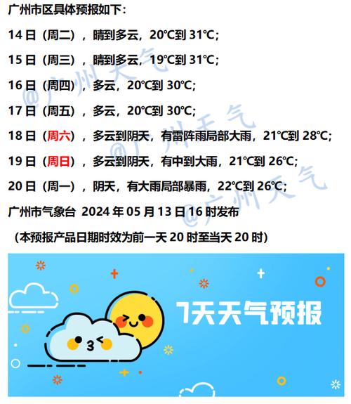 广州天气的多样性与生活影响深度解析-第2张图片-其人生活百科