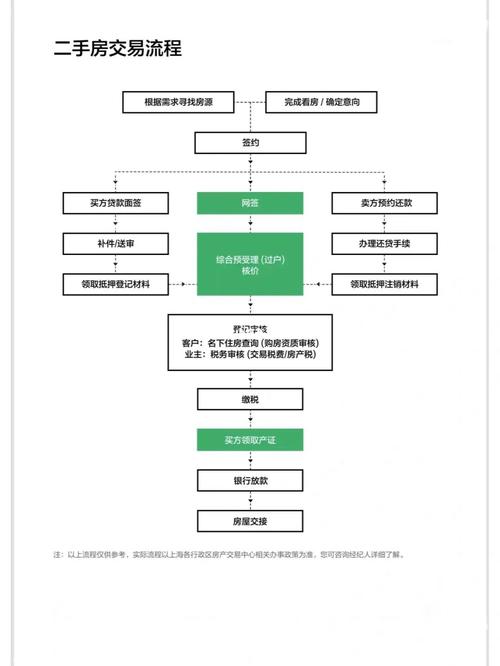 贷款买二手房流程图解 私人之间买卖二手房怎么交易-第1张图片-其人生活百科