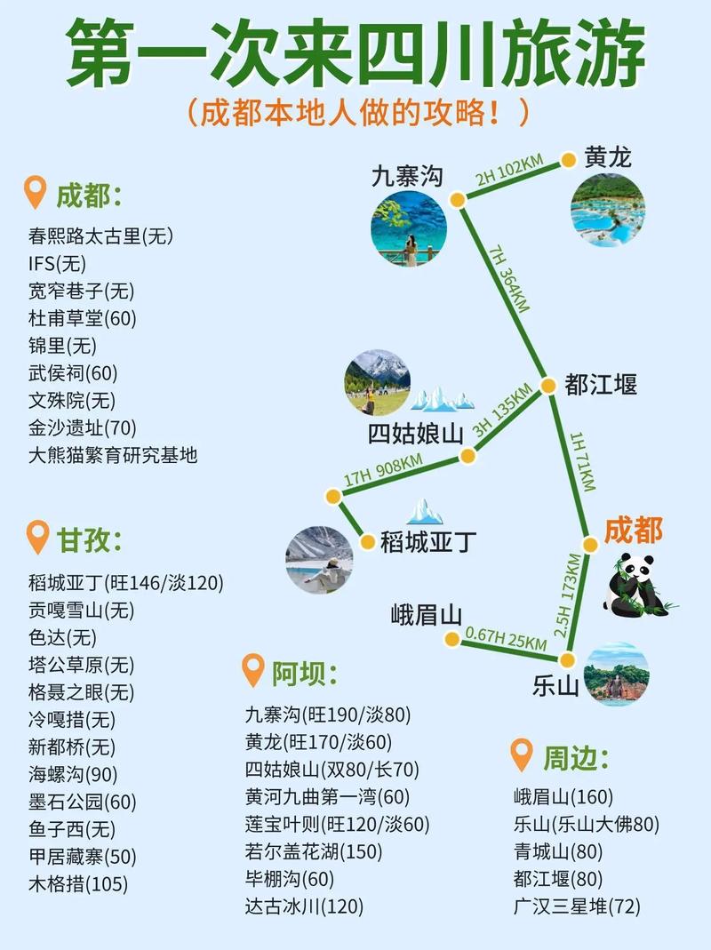 四川旅游攻略路线最佳路线 成都旅游攻略5天自由行攻略-第2张图片-其人生活百科