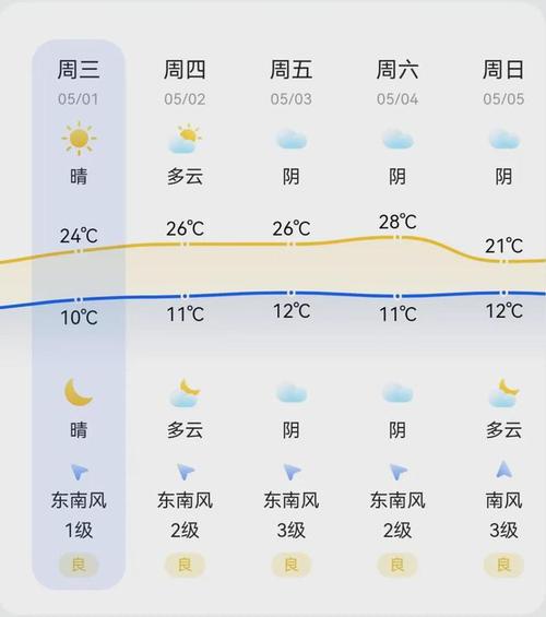 清原天气预报24小时详情 吉安青原区天气预报15天-第1张图片-其人生活百科