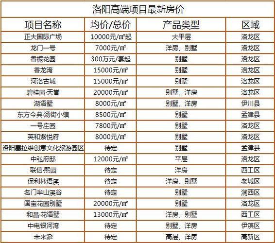 辽宁凌源最贵三个小区 凌源房价为啥这么贵-第2张图片-其人生活百科