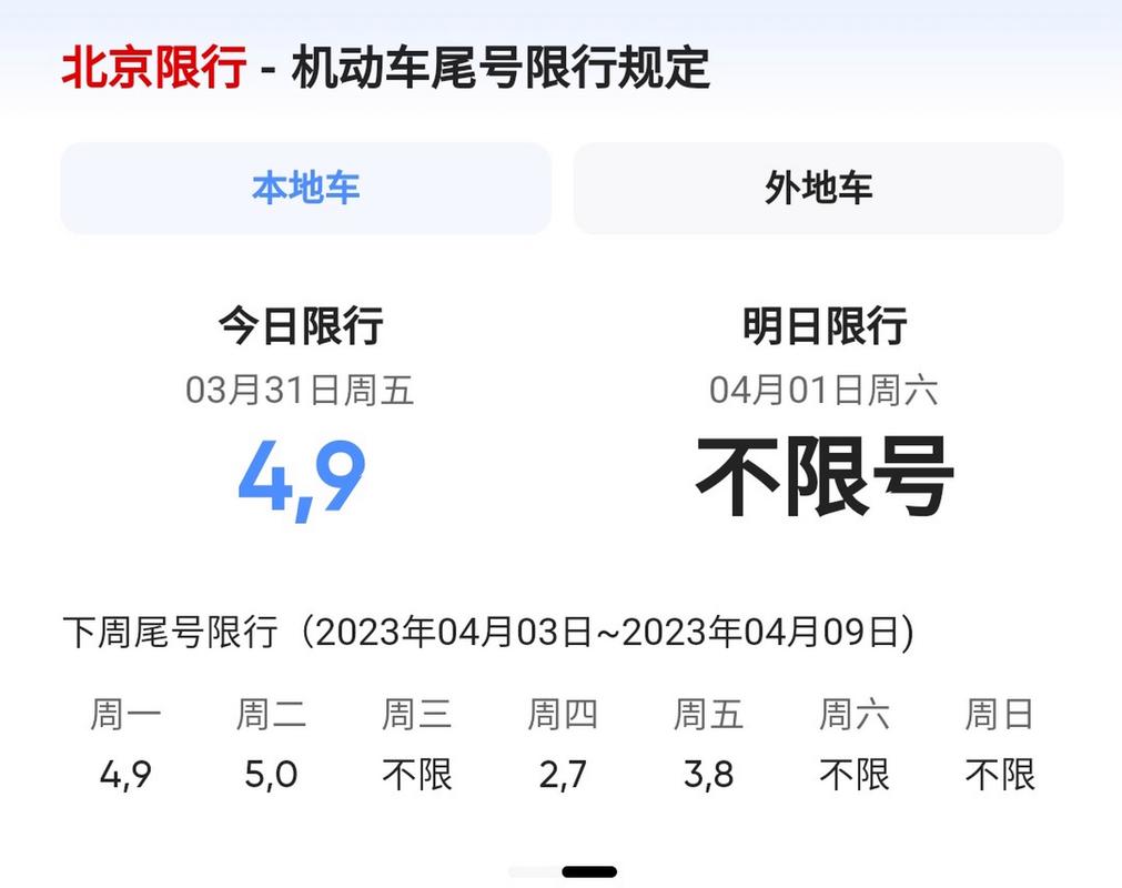 2024年新一轮限号7月 2024年北京新一轮限号-第1张图片-其人生活百科