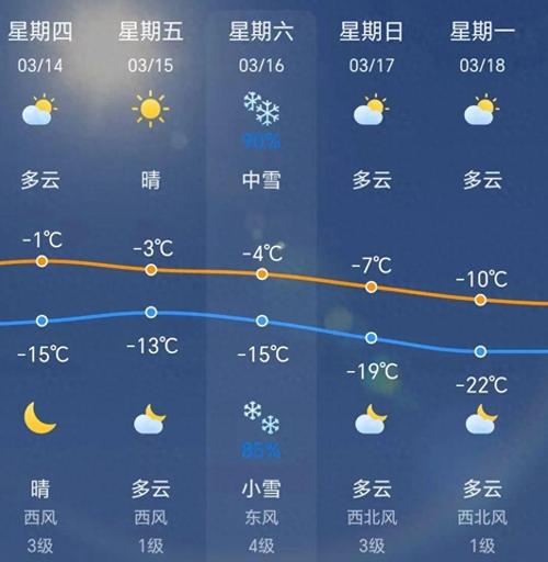 近期天气状况 蚌埠天气预报-第1张图片-其人生活百科