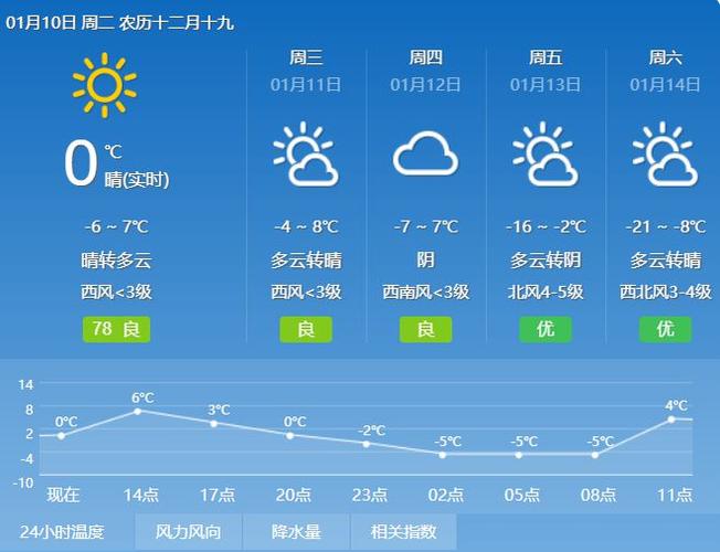 赤峰天气预报24小时 赤峰天气预报15天查询-第1张图片-其人生活百科