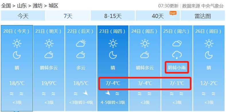 潍坊青州天气预报15天 潍坊未来30天天气预报-第1张图片-其人生活百科