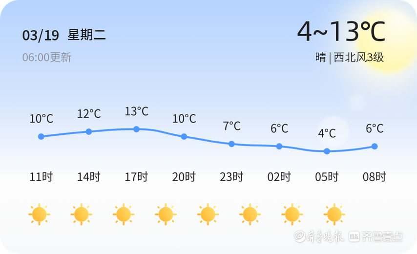 潍坊青州天气预报15天 潍坊未来30天天气预报-第2张图片-其人生活百科