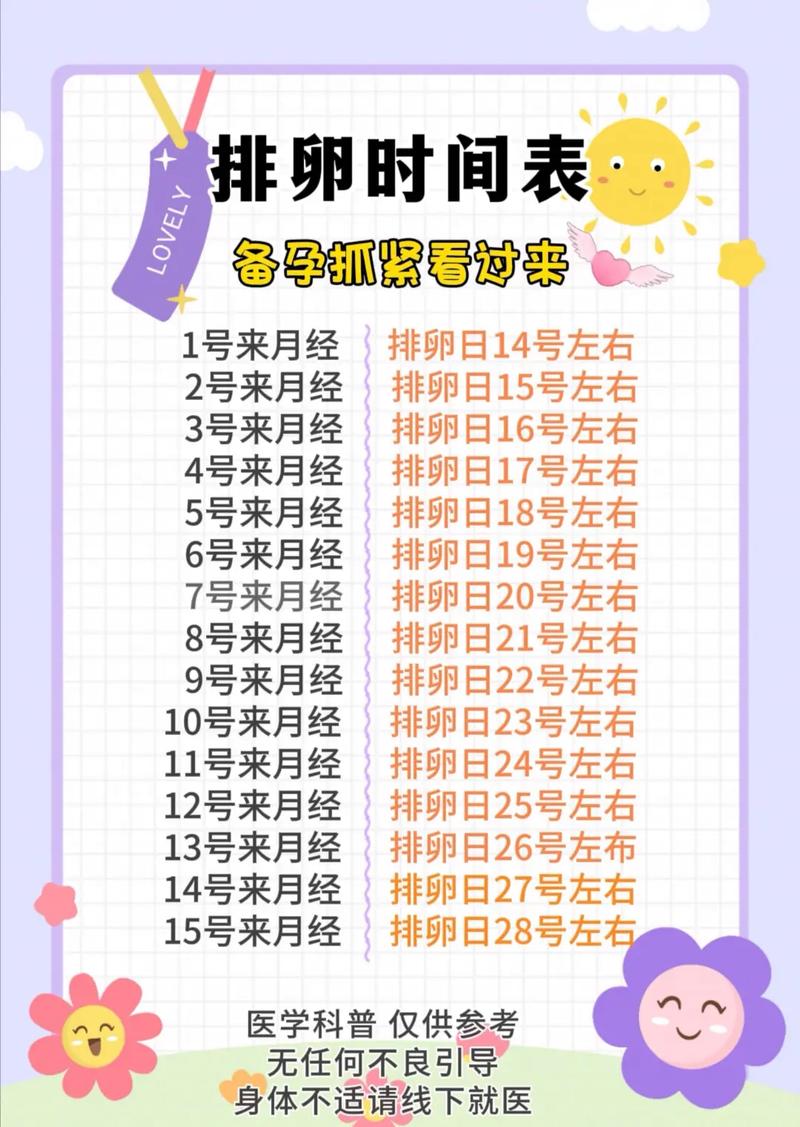 流产后多久排卵恢复正常 人流后第一个月会排卵吗-第2张图片-其人生活百科