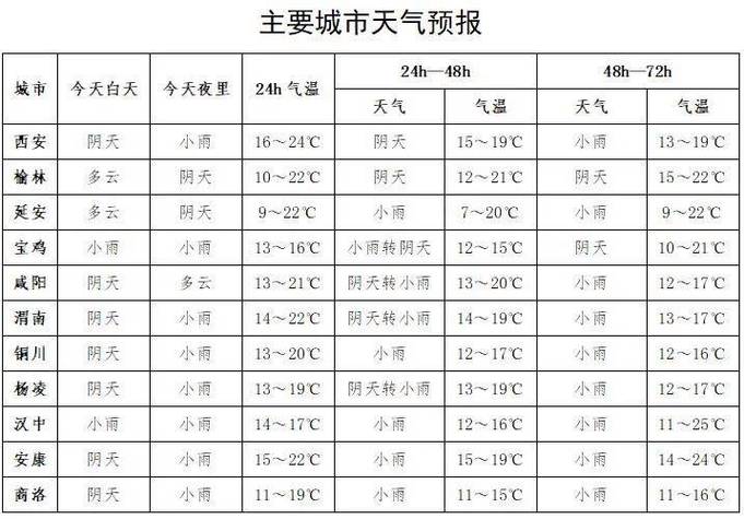 陕西省宁陕县天气预报 宁陕皇冠镇天气预报-第2张图片-其人生活百科