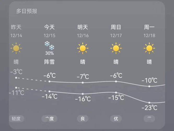 白沙湖天气预报 最近90天气预报本地-第1张图片-其人生活百科