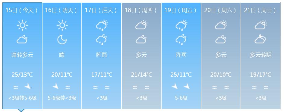 白沙湖天气预报 最近90天气预报本地-第2张图片-其人生活百科