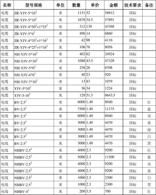 单芯240电缆价格 110kv单芯电缆价格一米-第1张图片-其人生活百科