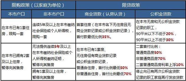 北京个人公积金贷款上限 公积金贷款有限制吗-第1张图片-其人生活百科