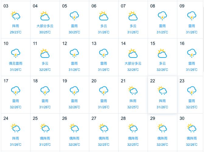 贵州省惠水县岗度镇天气预报 红水河天气预报-第2张图片-其人生活百科