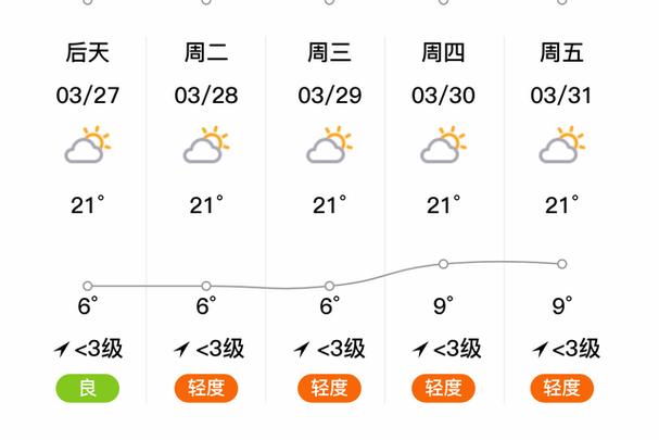 陕西省咸阳市天气预报 咸阳最近15天天气预报-第1张图片-其人生活百科