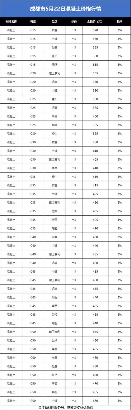 建材水泥价格市场行情 建材钢材价格今日报价表-第1张图片-其人生活百科