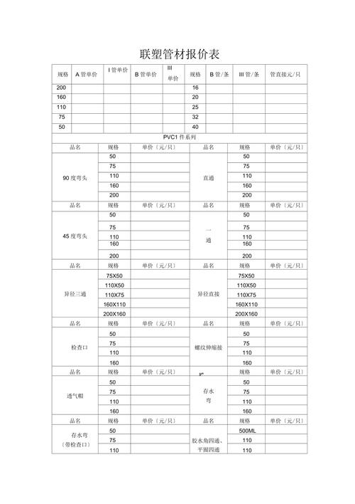 建材水泥价格市场行情 建材钢材价格今日报价表-第2张图片-其人生活百科