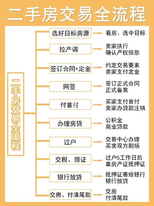 私人之间买卖二手房怎么交易 二手房交易全流程-第1张图片-其人生活百科